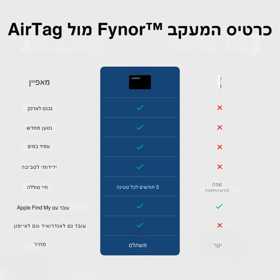 כרטיס מעקב דק במיוחד - ™Fynor המקורי